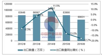 中国皮面鞋行业全景调研及投资可行性报告（2018-2024）